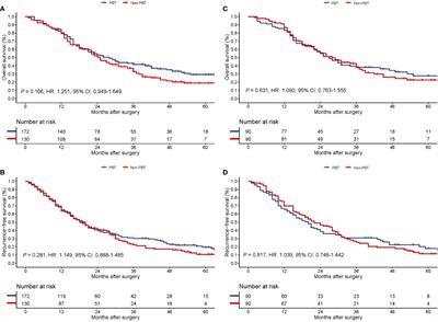 Impact of perioperative blood transfusion on long-term survival in patients with different stages of perihilar cholangiocarcinoma treated with curative resection: A multicentre propensity score matching study